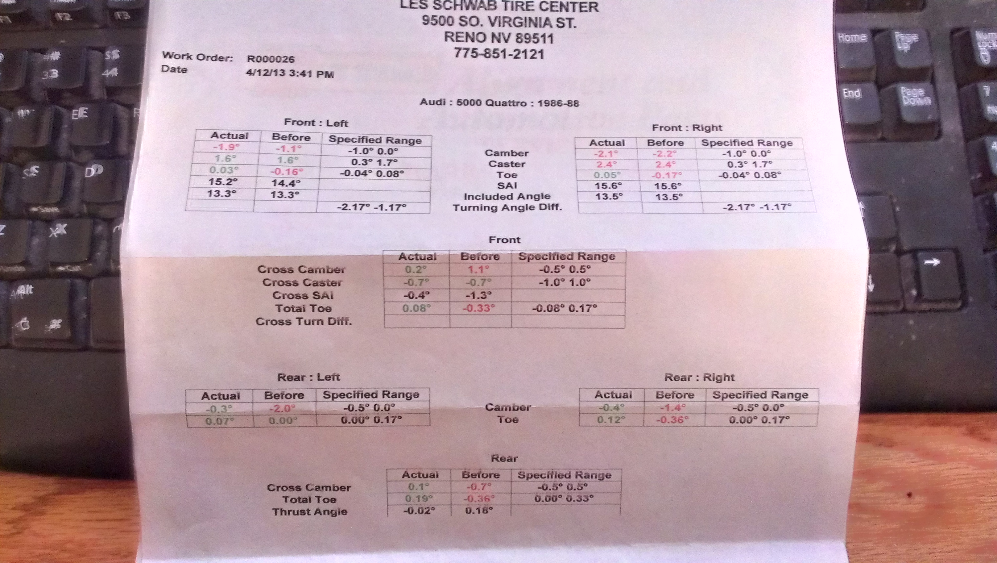 This is the readout they gave me afterwards.